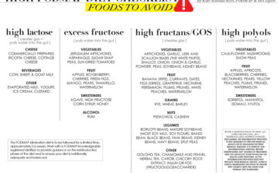 A Beginner’s Guide to the Low-FODMAP Diet
